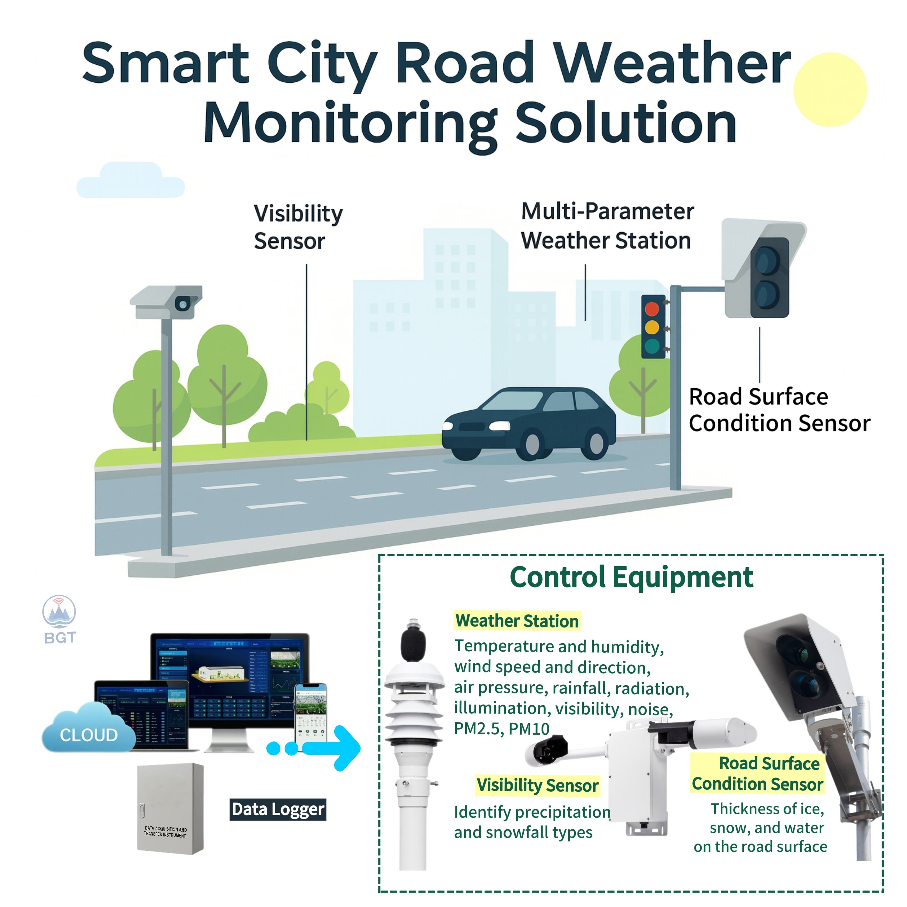 Traffic Weather Monitoring1-bgt