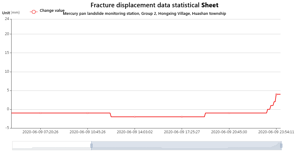 landslide rainfall monitor2