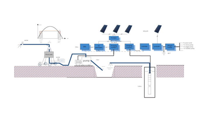 Photovoltaic-intelligent-irrigation4