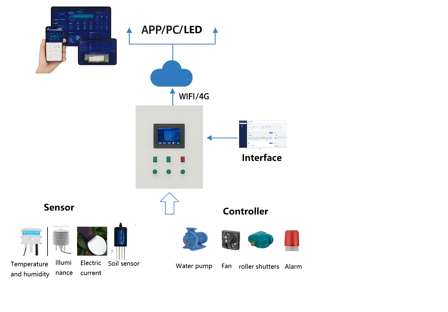 Intelligent Monitoring Solution for Soilless Cultivation