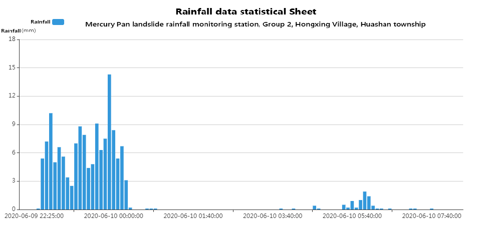 landslide rainfall monitor1
