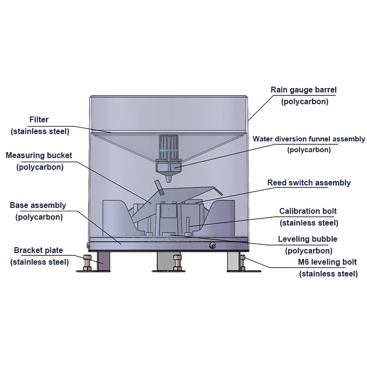 Tipping Bucket Rain Gauge_页面_07