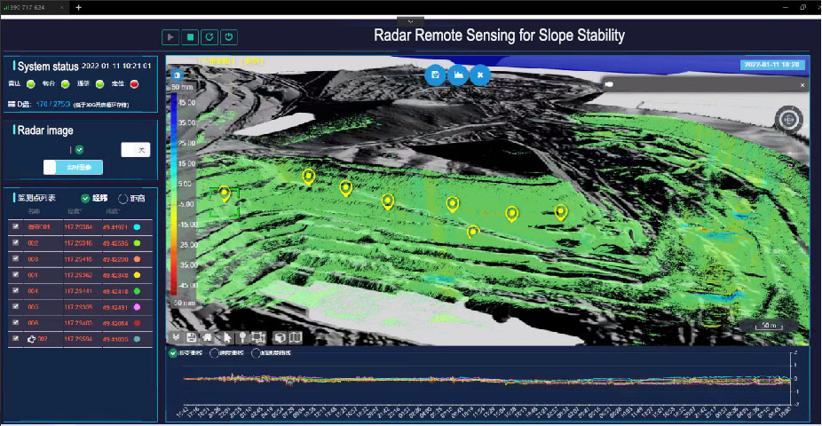 Radar Remote Sensing for Slope Stability