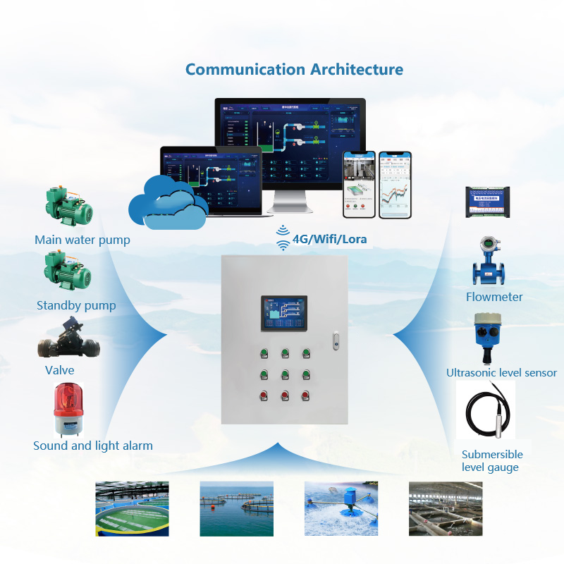 Smart Aquaculture Solution