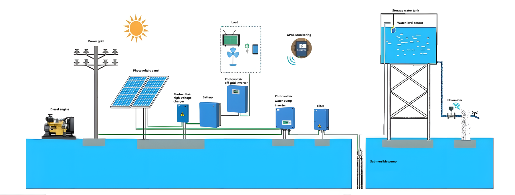 Solar-Powered Water Pump Systems small