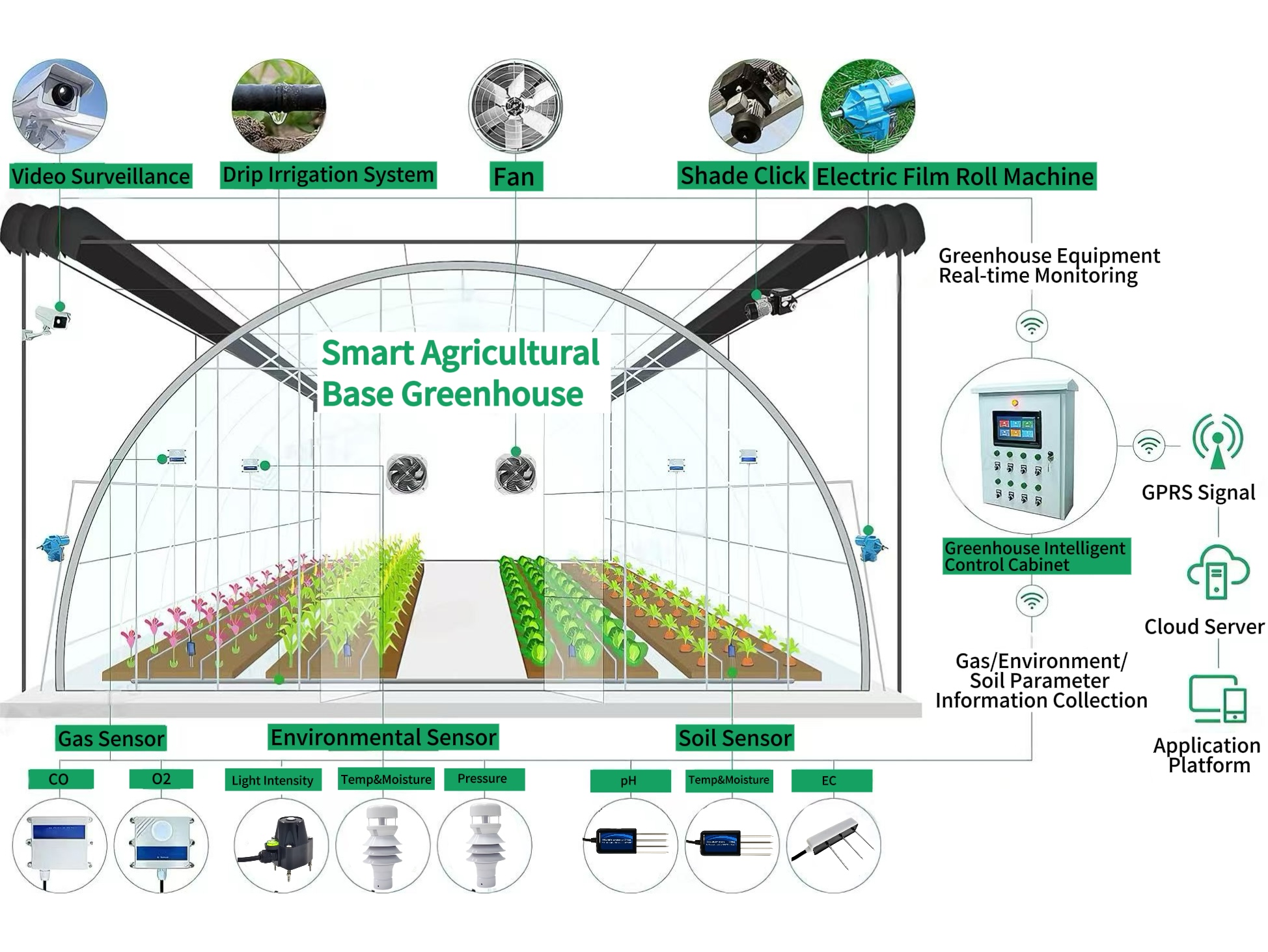 Greenhouse Smart Control System - BGT Hydromet