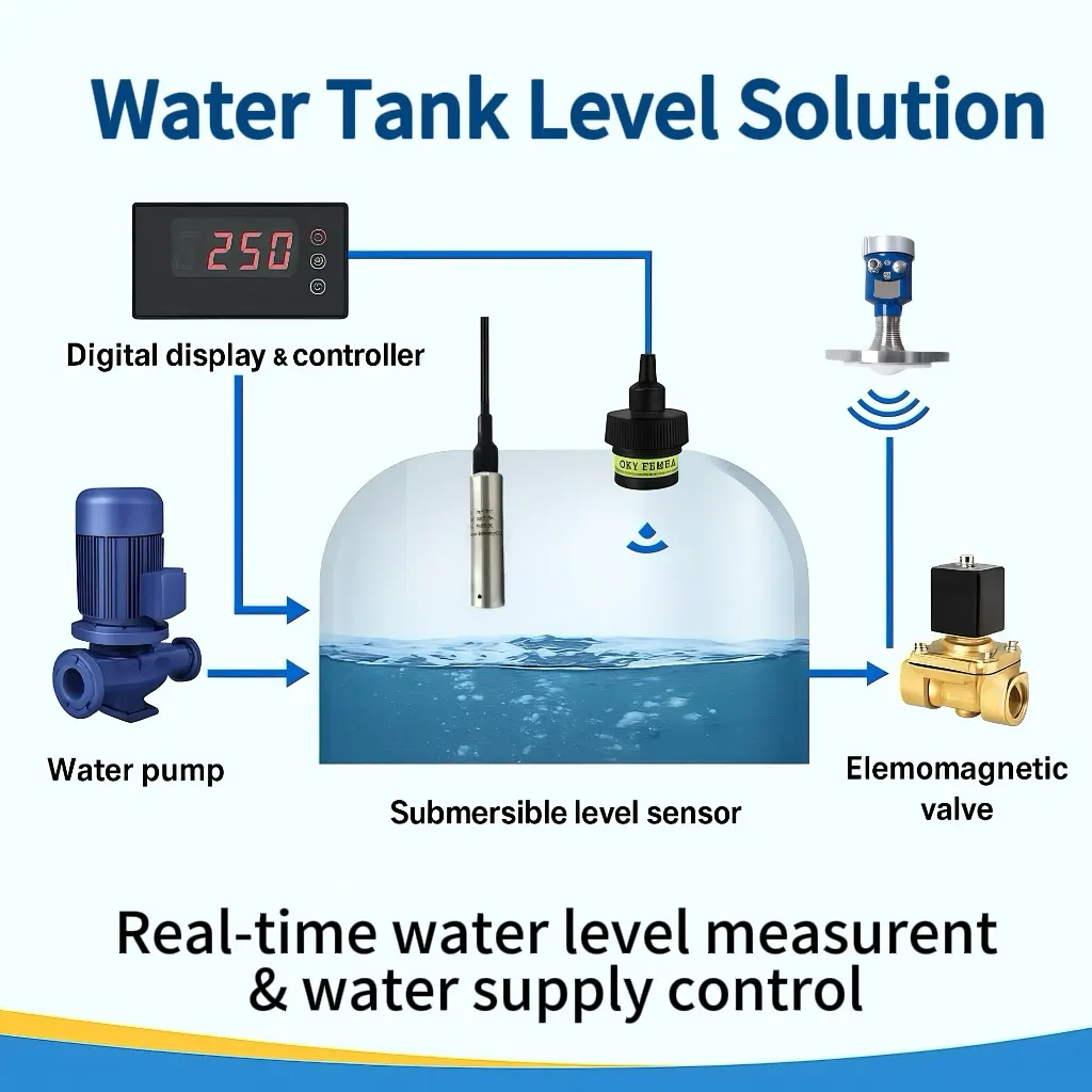 Submersible Water Pressure Level Sensor for Deep Well And Open Water