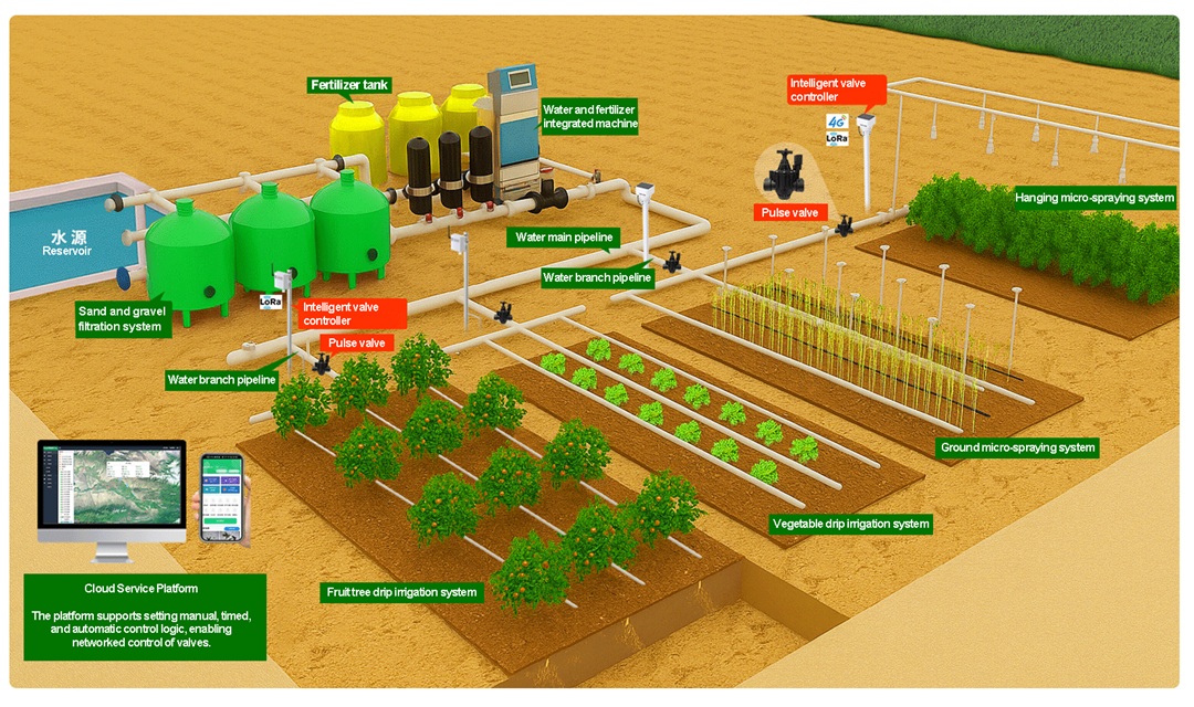 Water and fertilizer integrated intelligent monitoring and control system-bgt