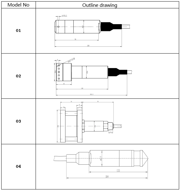 Water Level Transmitter