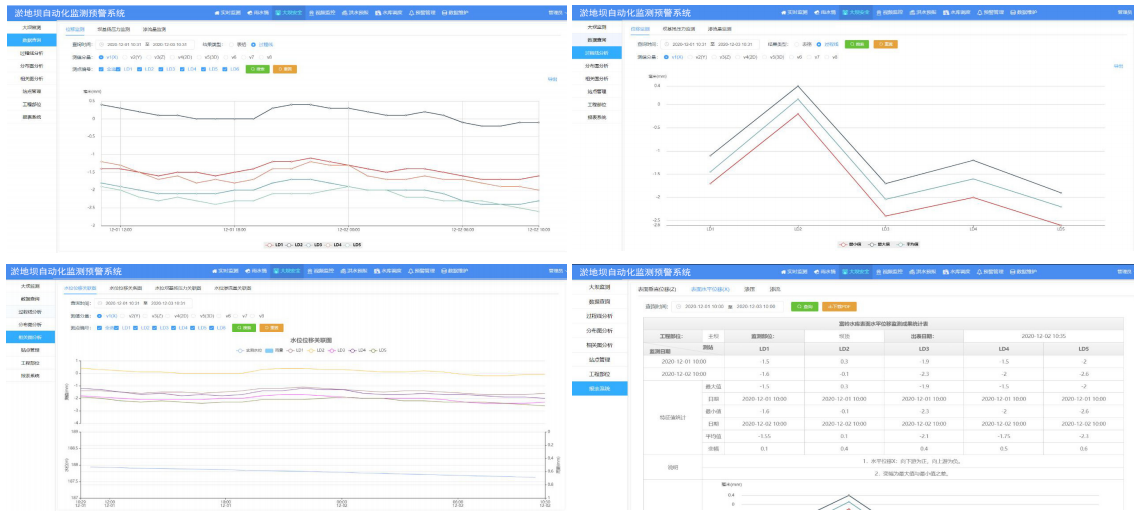 Warning System for Warping Dams3