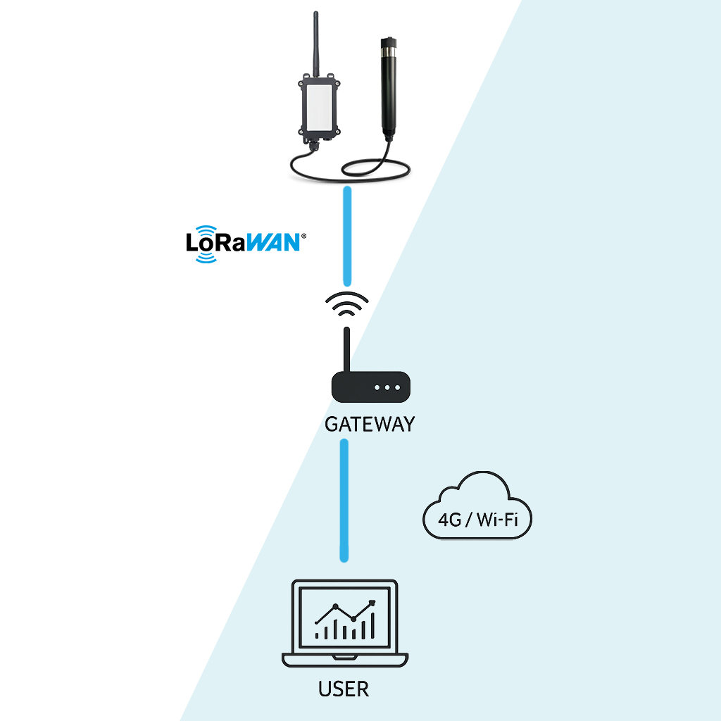 Water Salinity Sensor