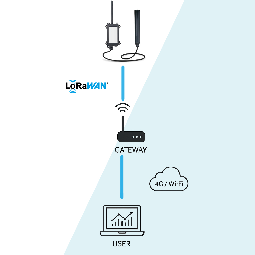 Water PH Sensor