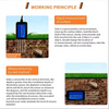 BGT-SMPS Soil Multi-Parameter Sensor
