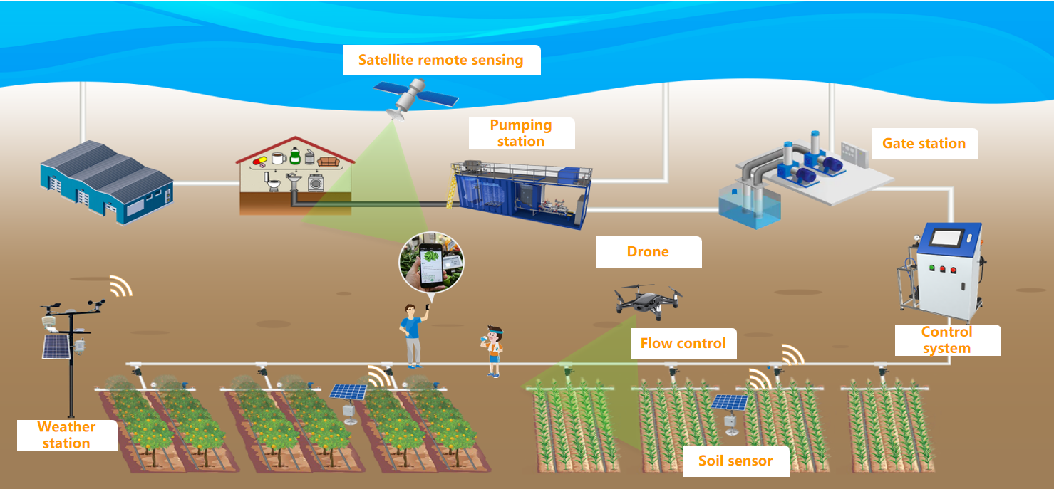 irrigation0