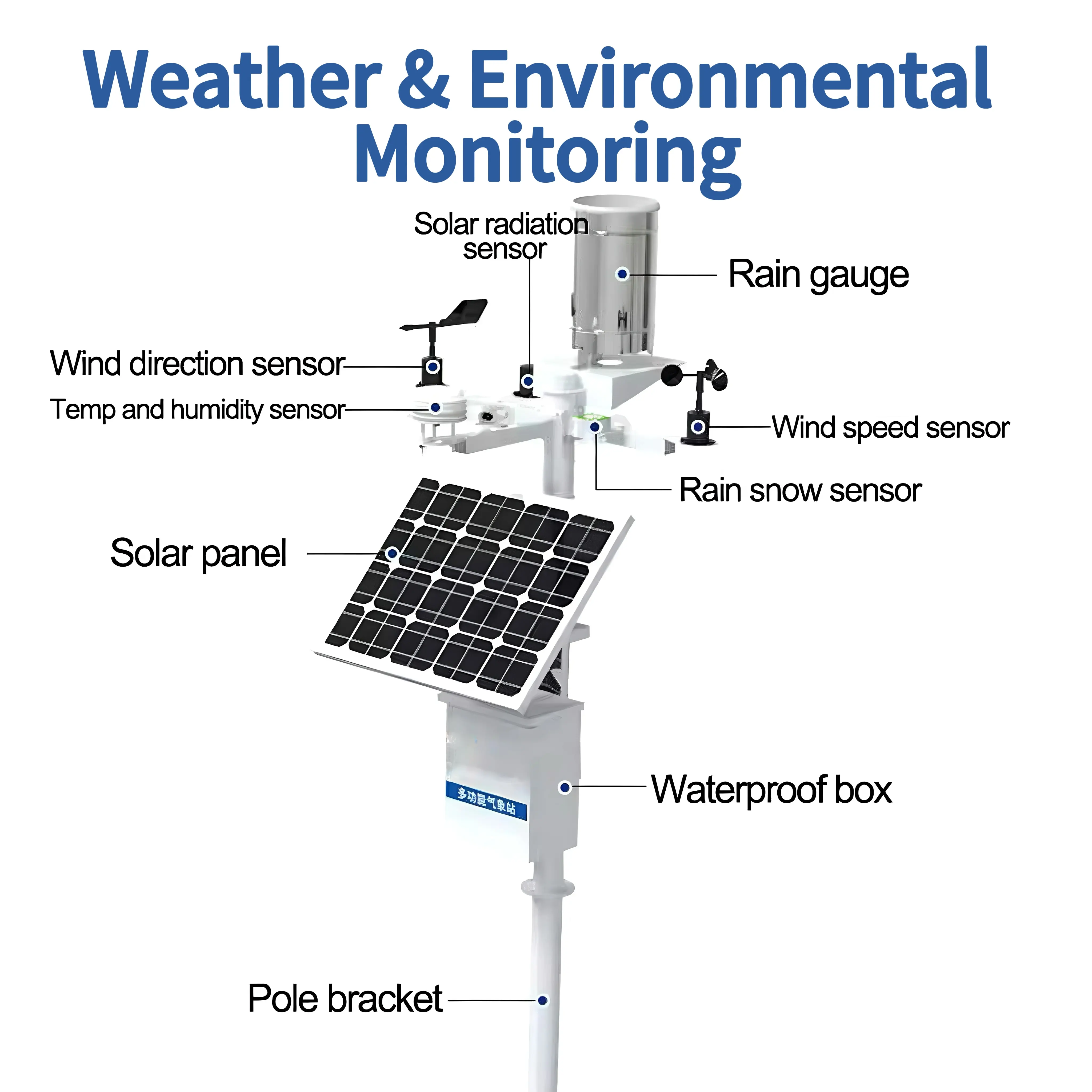 BGT Hydromet weather station