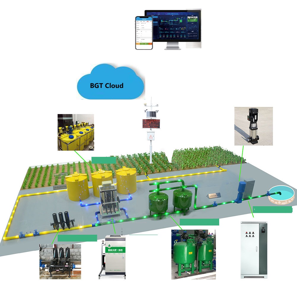 Integrated Water-Fertilizer Irrigation System