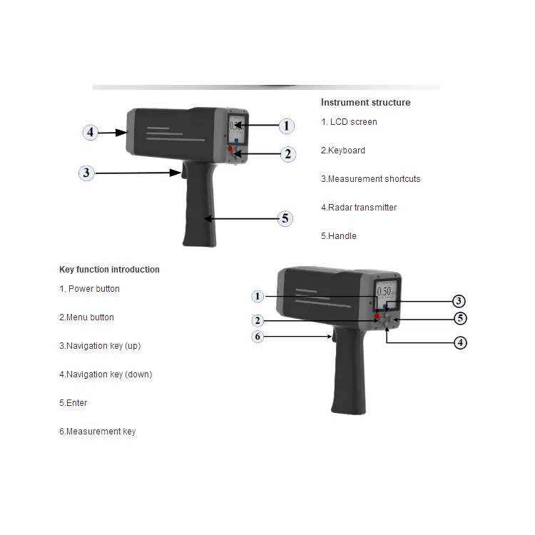Portable Industrial Radar Water Velocity Water Flow Sensor