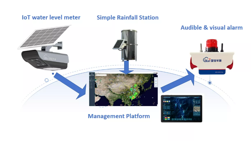 Community Flood Warning Systems: How To Protect Flood-Prone Villages